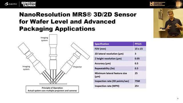 HIG Summit Presentation by Dr. Subodh Kulkarni смотреть онлайн