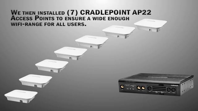 Case Study: CSG designs, configures, and installs a complex temporary network.  Fast.