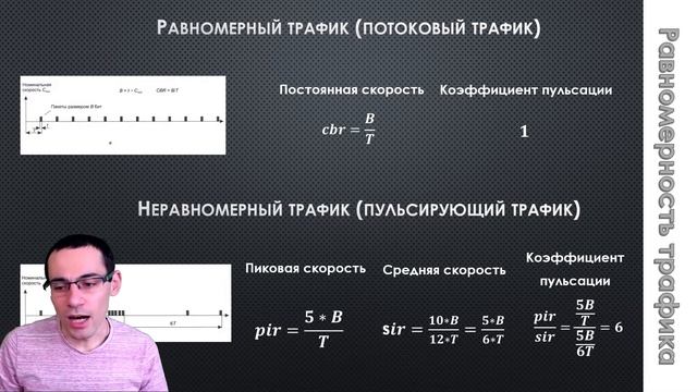 Типы приложений и качество их обслуживания в компьютерные сетях