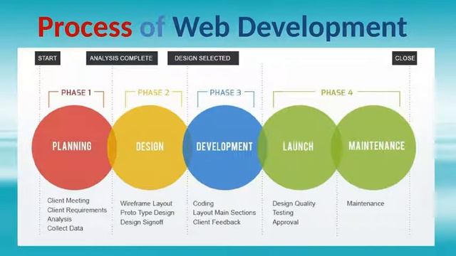 | E Commerce Solutions | | Website Design | | Digital marketting | |Mobile Application Development