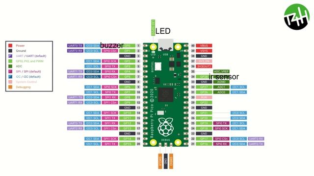 NEW Raspberry Pi Pico Project: Object Detection with Infrared Sensor