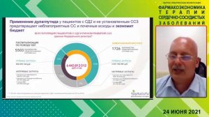 Конференция «Эффективность, безопасность и фармакоэкономика терапии сердечно-сосудистых заболеваний,