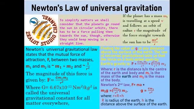 Newton's Law of universal gravitational смотреть онлайн