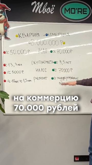 Все операции с недвижимостью в Калининградской области📞+7(950)-677-89-98