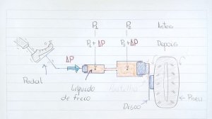 Princípio de Pascal | Exercício de Hidrostática [nº 07] | Caderno 09: Mec. dos Fluidos