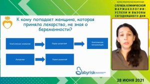 Загородникова К.А. «Клинический фармаколог и вопросы применения лекарств у беременных и кормящих»