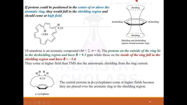 Anisotropic effect (Magnetic Anisotropy) | Aromatic compounds, Alkenes, aldehydes and Alkynes смотреть онлайн