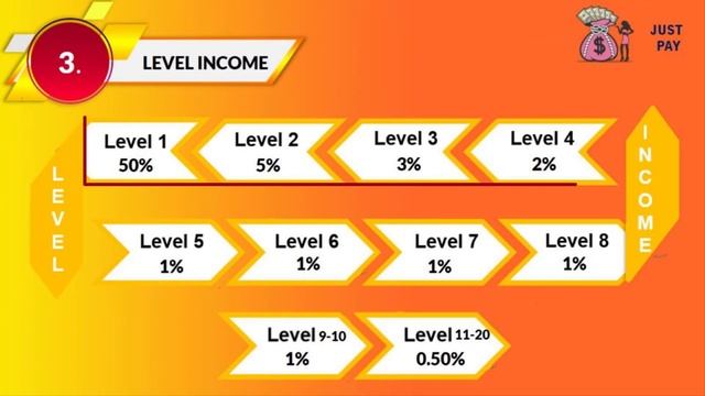 Just Pay Full Business Plan I Double Investment in 7 Days I MLM SUCCESS TIPS #dailyroimlmplan #mlm