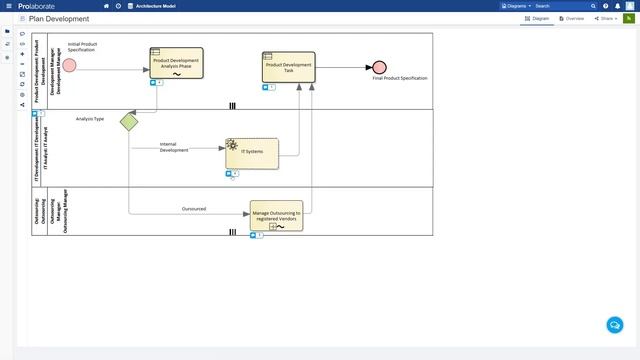 Enable Collaboration in Prolaborate - Webinar Part 4