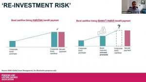 PLSA webinar: Low dependency investing