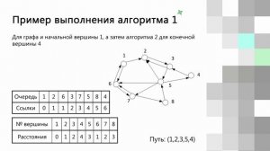 2.2.5 Теория графов. Ориентированные графы. "Цифровой журналист"