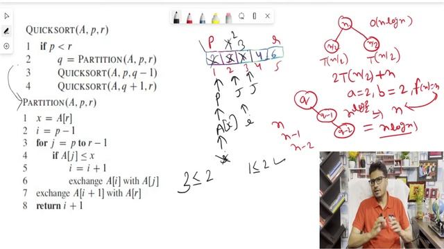 Quicksort in C | Quick Sort Program | Implementation of Quick Sort Algorithm