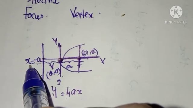 CLASS:11-MATHEMATICS-PARABOLA смотреть онлайн