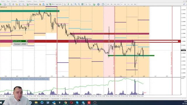 Коррекция все? Живая торговля с Виктором Брилевым. смотреть онлайн