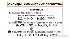 свойства оксидов