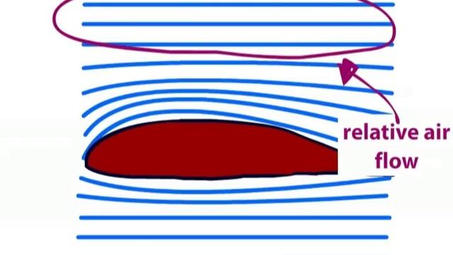 Angle of Attack Explained | profpilot.co.uk video #4 смотреть онлайн