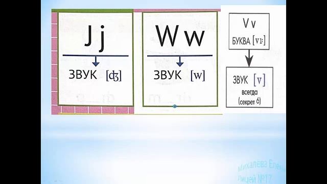 2 класс буквы W J V смотреть онлайн
