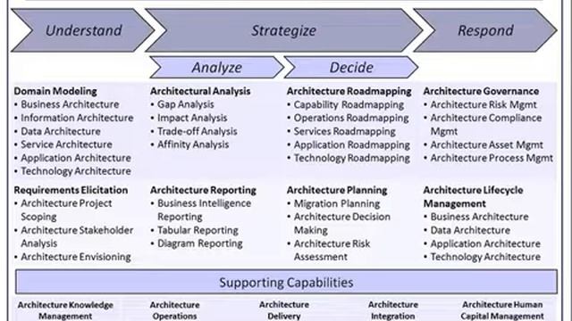 Enterprise Architecture Value Chain - AEA Webinar #1 - 14 Nov 2014