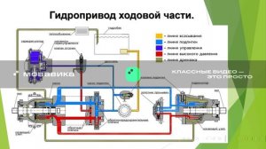 03.02.25 - 08.02.25. Назначение СХМ. Ходовая часть зерноуборочного комбайна. 231 группа.