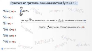 Правописание приставок, оканчивающихся на буквы З и С