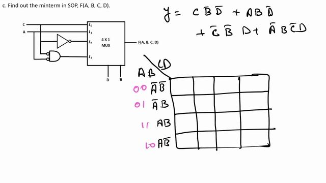 Model Question on Number Systems, Logic Gates, Combinational Logic Circuit || CU CC-13 Physics Hons