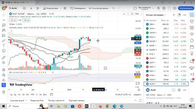 Индикатор Облако Ишимоку (Ichimoku Cloud), стрим №1, настройки, как пользоваться, стратегия, секрет смотреть онлайн