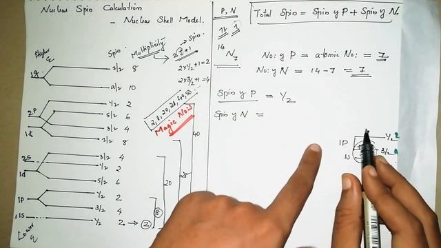 UV and NMR Spectroscopy Part 8/Trick to Calculate Nuclear Spin/Nuclear Shell Model/BSc Chemistry/