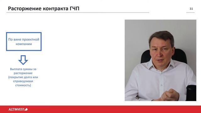 ГЧП в инфраструктуре: 17. Расторжение контракта ГЧП смотреть онлайн