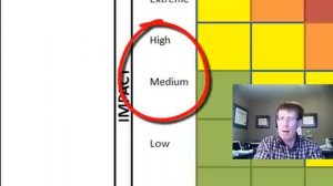 5 Risk Assessment COSO ERM Framework