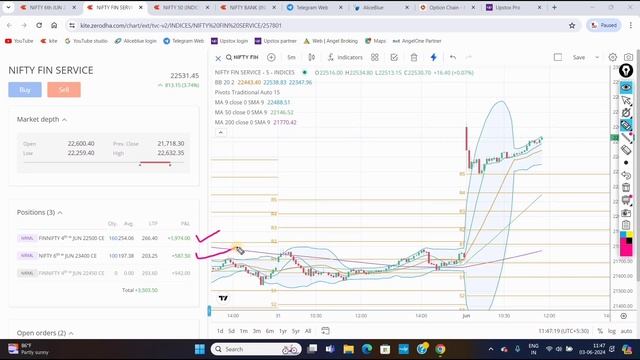 03 Jun 2024 Options Trading Video Tamil | Finnifty Trading Video Tamil | Trading Tamizha