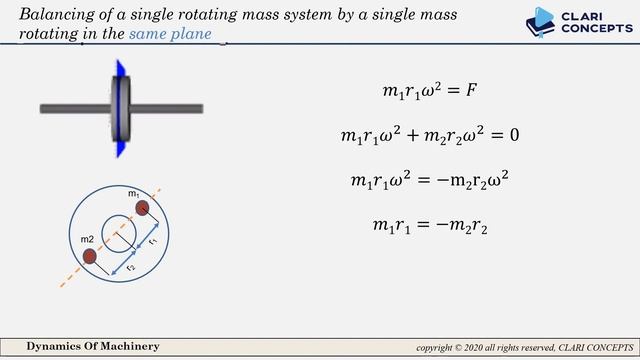 Rotary balancing (English) смотреть онлайн