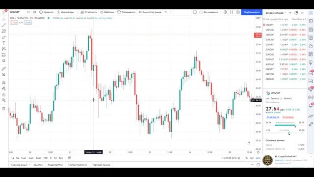 Как читать Японские Свечи? Свечной Анализ | Технический Анализ | Обучение Трейдингу смотреть онлайн