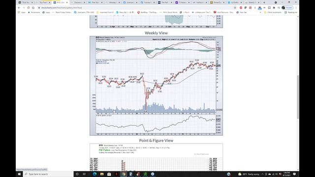 The PhilStockWorld com LIVE Weekly Webinar 09 15 2021 Trim смотреть онлайн