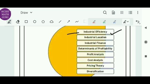 Meaning of industrial economics, need, scope, objectives, and importance of industrial economics