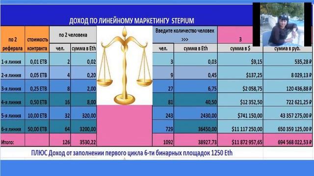 Криптобизнес 09.10.17 Спикер Ирина Пальмина