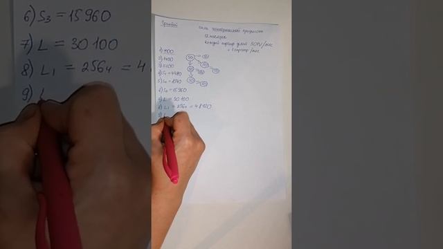 Геометрическая прогрессия Гринвей 💪💪💪