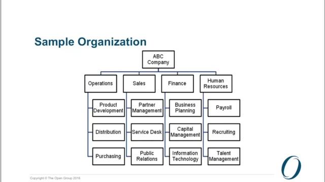 TOGAF® Business Architecture: Business Capability Guide