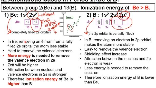 Matriculation Chemistry Lecture Subtopic 3.2 Semester 1 [Part 4] смотреть онлайн