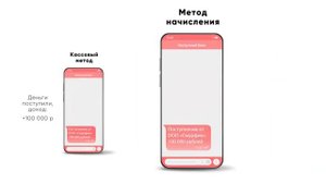 Кассовый метод и метод начисления_ в чем разница