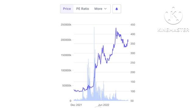 AdaniPower Q2 result:36% revenue up#stockmarket #investment #adanipower #q2results #shorts