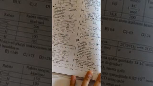 Kimyəvi reaksiyaların təsnifatı və istilik effekti.