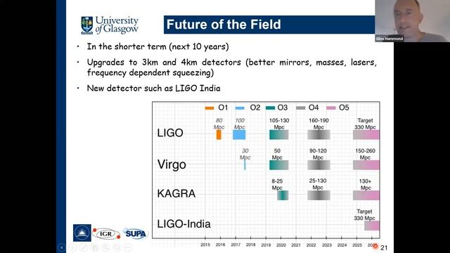 Prof Giles Hammond - Horizons of Optical, Photonics and Emerging Sciences (HOPES) Webinar смотреть онлайн