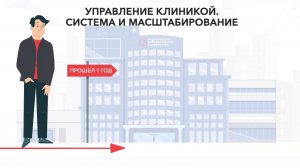 ТОП-5 программ - Ваш образовательный трек от открытия клиники до лидерства на рынке