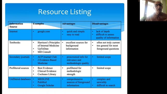 T5 - 3 Steps of the EBM approach: the 5As смотреть онлайн