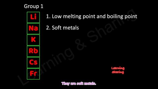 Group 1 Elements. Alkali Metals. Lithium, Sodium, Potassium, Rubidium, Caesium and Francium. смотреть онлайн