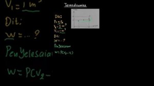 Perhatikan gambar berikut. 

Suatu gas men... | Mandiri Fisika  | Kelas 11 | 7 | Fisika