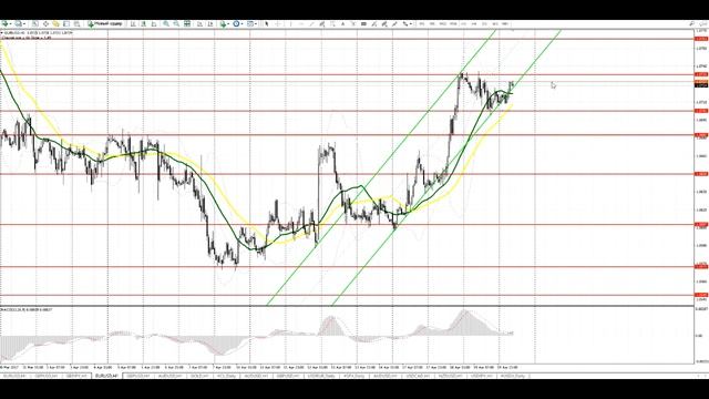 Прогноз EUR/USD и GBP/USD на 20 апреля. Бесплатные сигналы форекс смотреть онлайн
