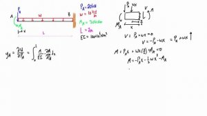 Castigliano's theorem example #1: deflection at an applied point load