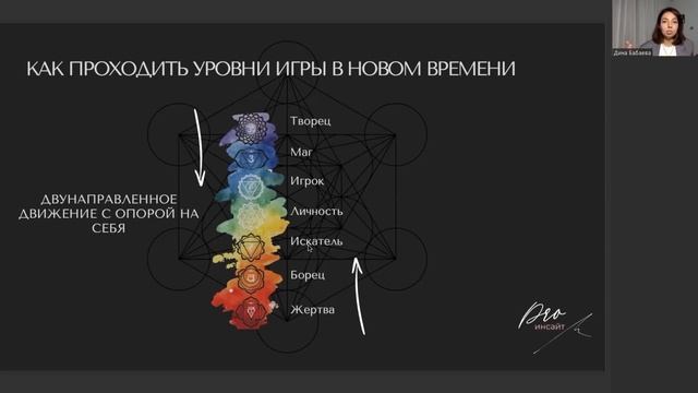 «Уровни развития сознания», вебинар и практика «Открытое сердце»