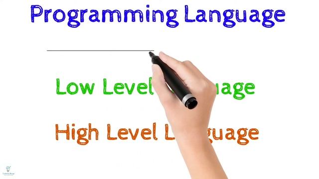 Programming Language क्या है? सॉफ्टवेयर कैसे बनता है ? Types of Programming Language (हिंदी में)